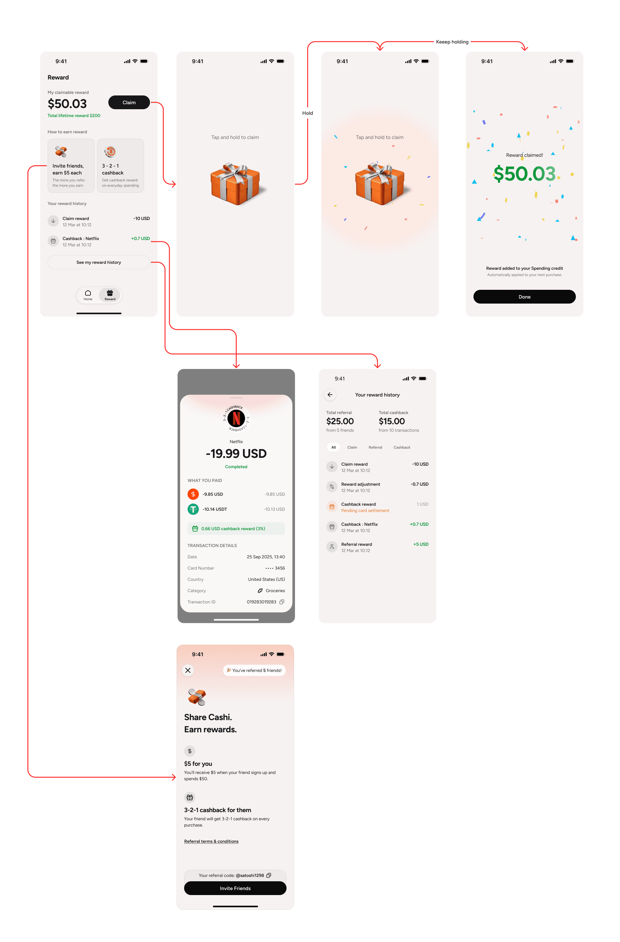 **Centralized reward** — reward redemption designed as a celebration, reinforcing that real money just landed in the account.