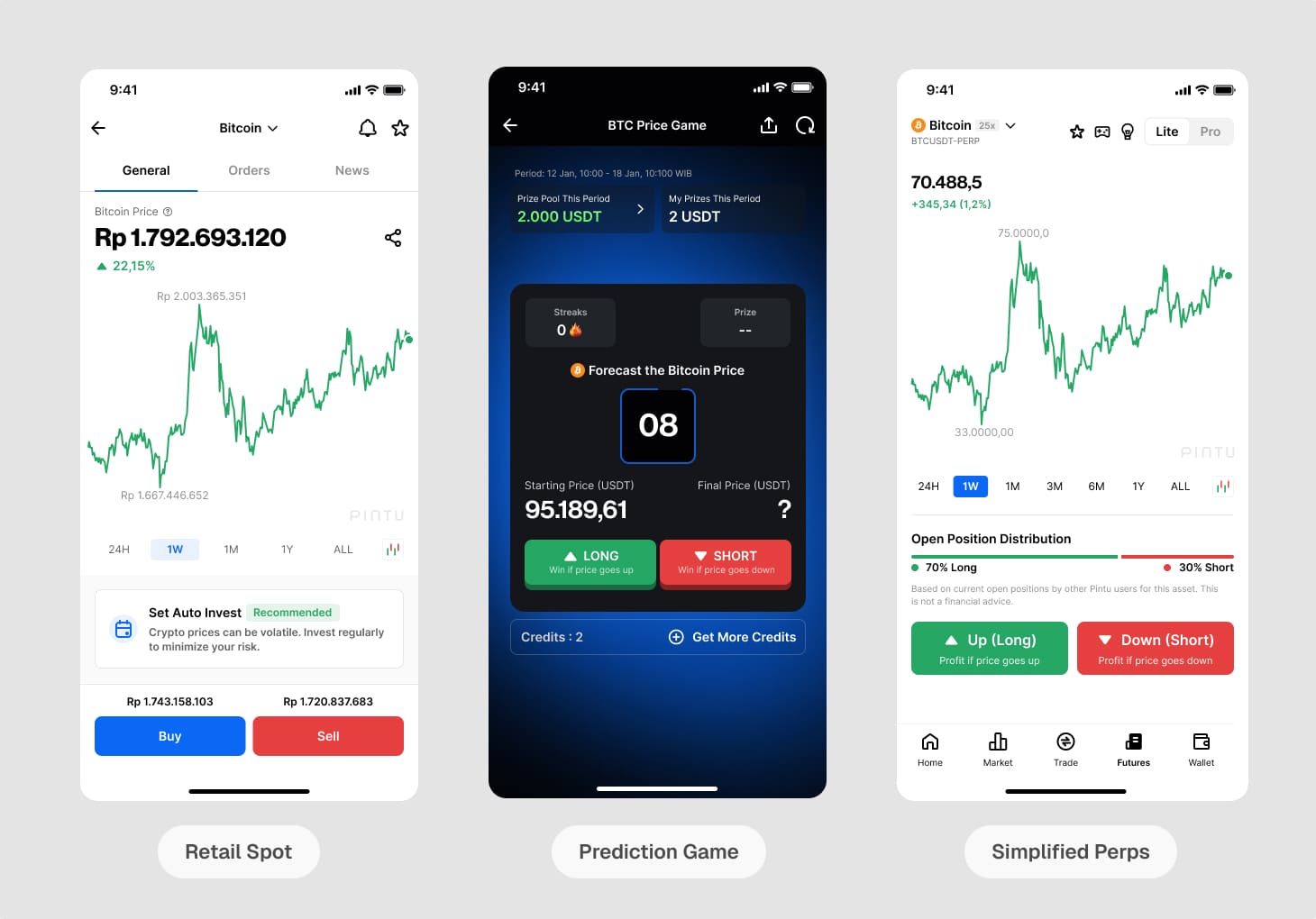 **Perps progression** Similar design principles were applied to later project, moving users to perps in a smoother user journey.